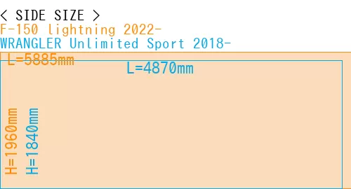 #F-150 lightning 2022- + WRANGLER Unlimited Sport 2018-